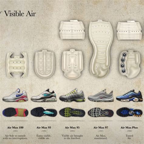 nike air beschreibung|nike air technology benefits.